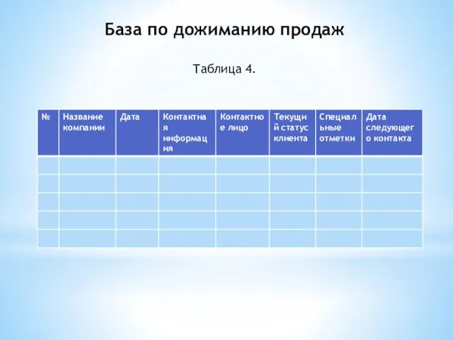 База по дожиманию продаж Таблица 4.