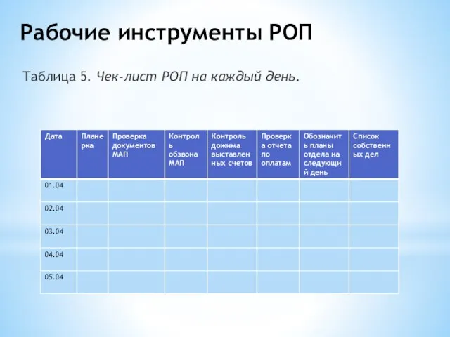 Рабочие инструменты РОП Таблица 5. Чек-лист РОП на каждый день.