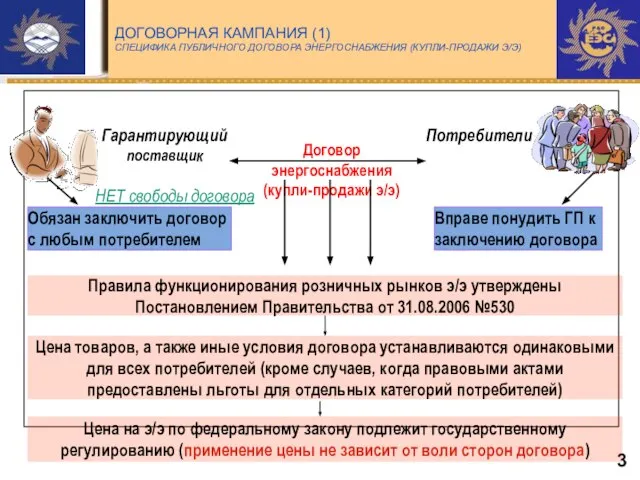 ДОГОВОРНАЯ КАМПАНИЯ (1) СПЕЦИФИКА ПУБЛИЧНОГО ДОГОВОРА ЭНЕРГОСНАБЖЕНИЯ (КУПЛИ-ПРОДАЖИ Э/Э) Потребители Договор энергоснабжения