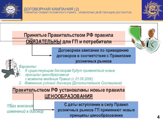 ДОГОВОРНАЯ КАМПАНИЯ (2) ПРИНЯТИЕ ПРАВИЛ РОЗНИЧНОГО РЫНКА - ИЗМЕНЕНИЕ ДЕЙСТВУЮЩИХ ДОГОВОРОВ Принятые