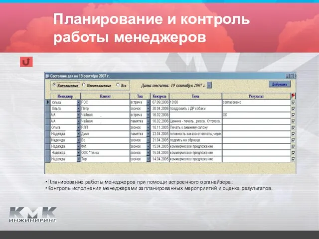 Планирование и контроль работы менеджеров Планирование работы менеджеров при помощи встроенного органайзера;