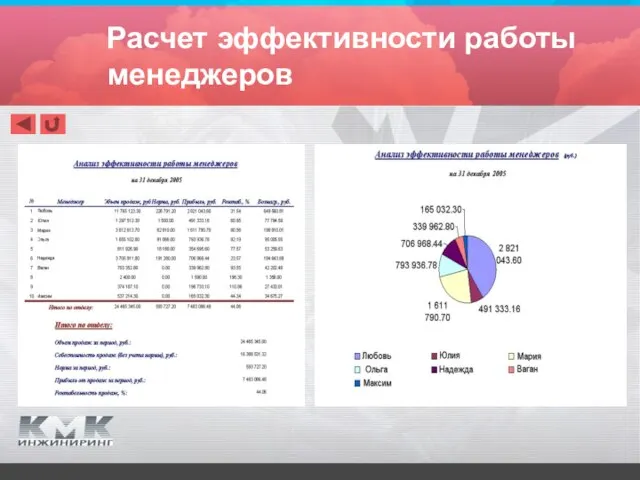 Расчет эффективности работы менеджеров