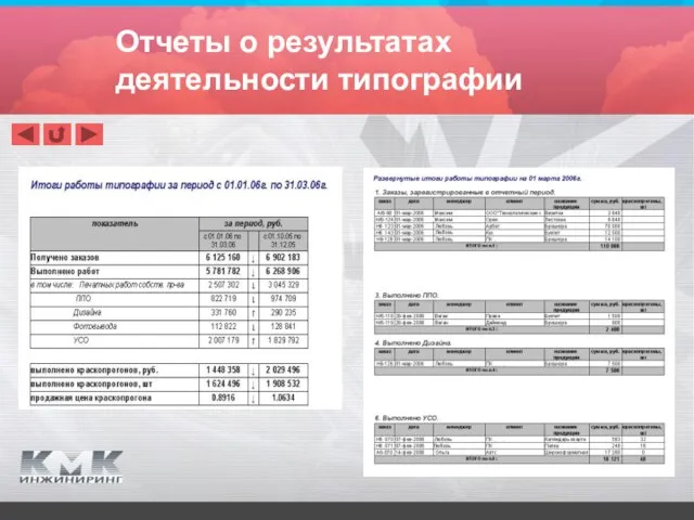 Отчеты о результатах деятельности типографии