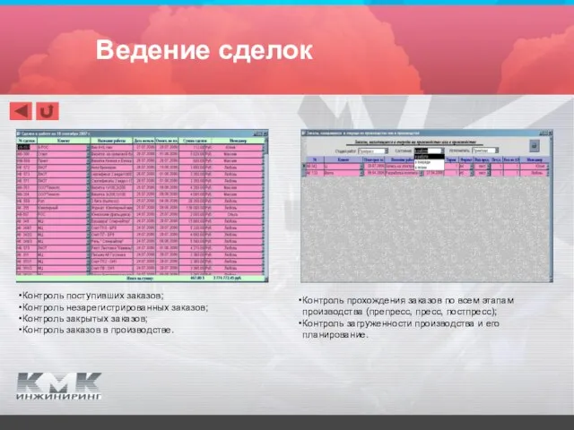 Контроль поступивших заказов; Контроль незарегистрированных заказов; Контроль закрытых заказов; Контроль заказов в