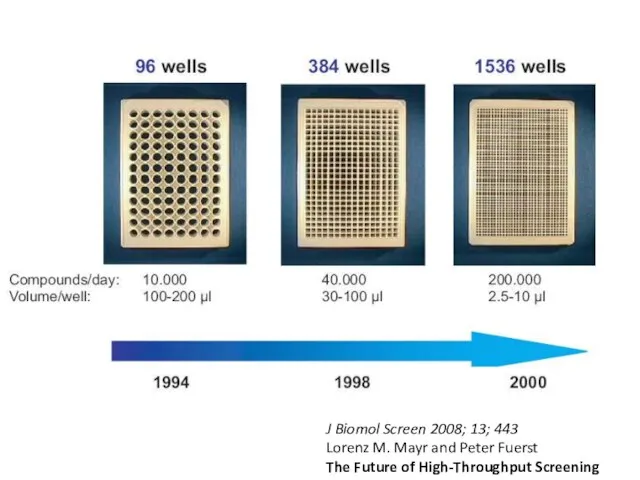 J Biomol Screen 2008; 13; 443 Lorenz M. Mayr and Peter Fuerst
