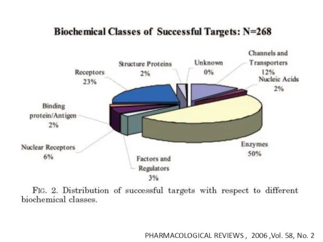 PHARMACOLOGICAL REVIEWS , 2006 ,Vol. 58, No. 2