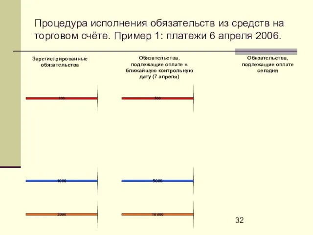 Процедура исполнения обязательств из средств на торговом счёте. Пример 1: платежи 6