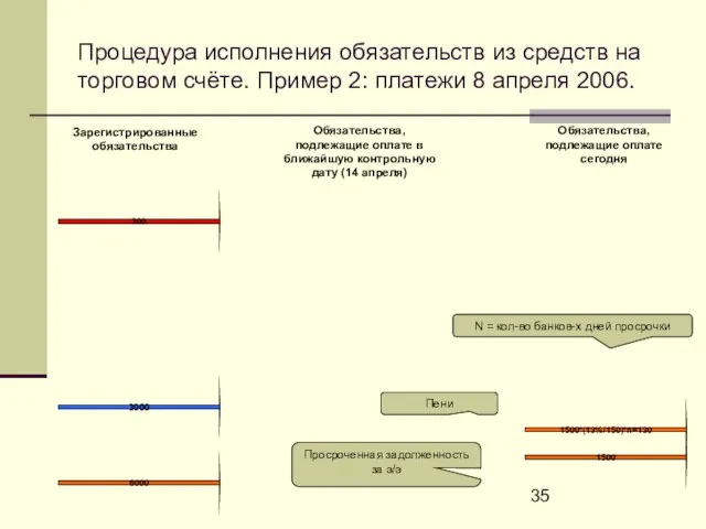 Процедура исполнения обязательств из средств на торговом счёте. Пример 2: платежи 8