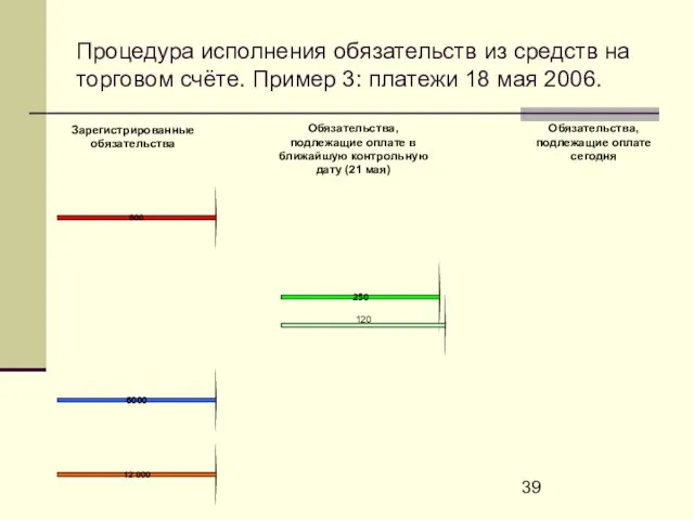 Процедура исполнения обязательств из средств на торговом счёте. Пример 3: платежи 18