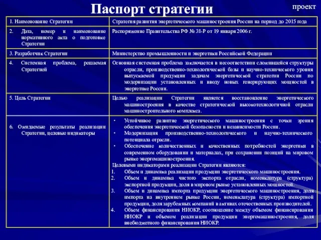 Паспорт стратегии проект