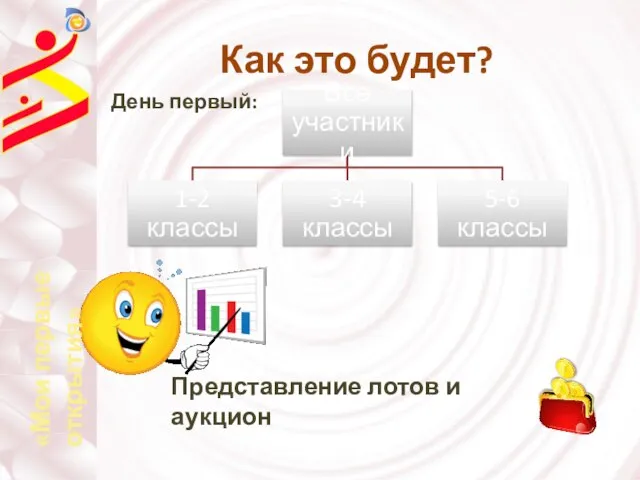 Как это будет? День первый: Представление лотов и аукцион «Мои первые открытия»