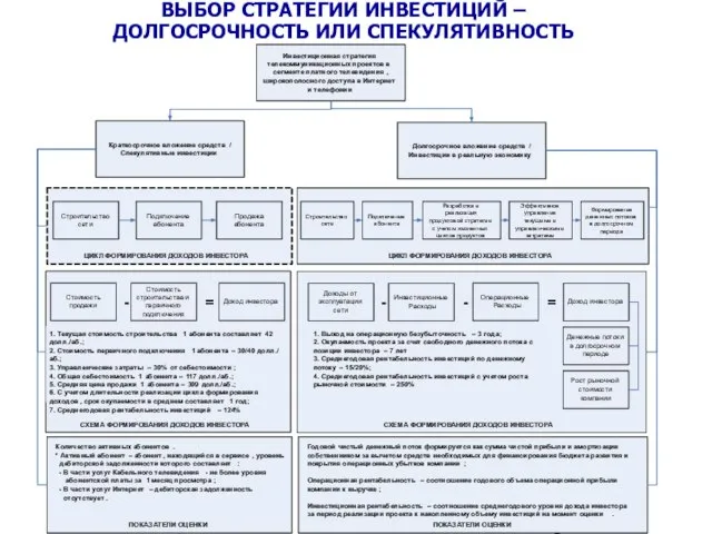 ВЫБОР СТРАТЕГИИ ИНВЕСТИЦИЙ – ДОЛГОСРОЧНОСТЬ ИЛИ СПЕКУЛЯТИВНОСТЬ