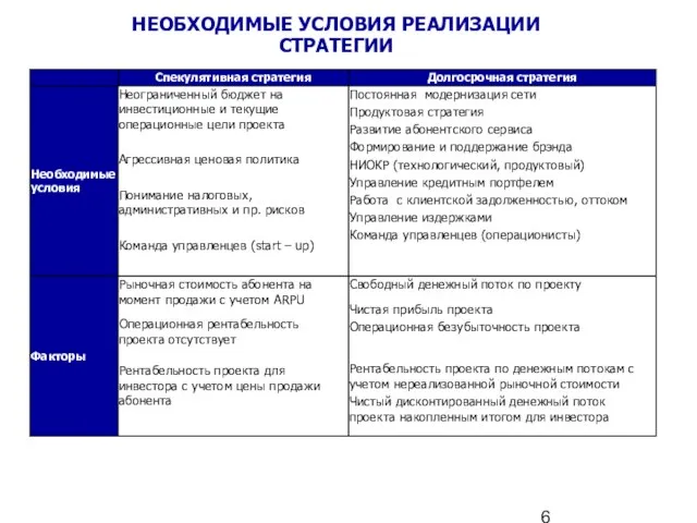 НЕОБХОДИМЫЕ УСЛОВИЯ РЕАЛИЗАЦИИ СТРАТЕГИИ