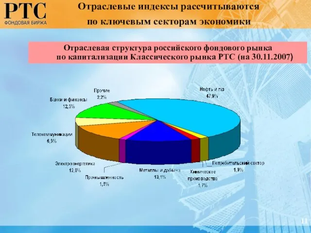 Отраслевые индексы рассчитываются по ключевым секторам экономики Отраслевая структура российского фондового рынка