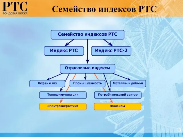 Семейство индексов РТС 13