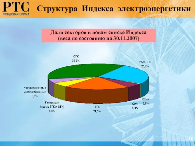 Структура Индекса электроэнергетики Доли секторов в новом списке Индекса (веса по состоянию на 30.11.2007) 16