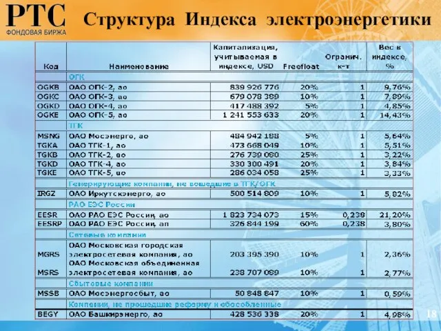 Структура Индекса электроэнергетики 18