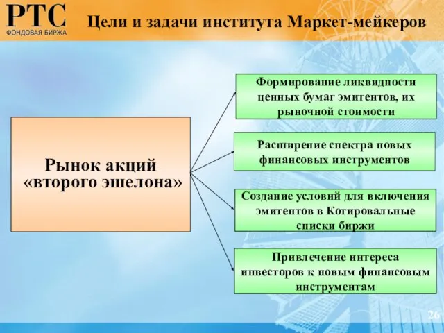 Цели и задачи института Маркет-мейкеров Формирование ликвидности ценных бумаг эмитентов, их рыночной