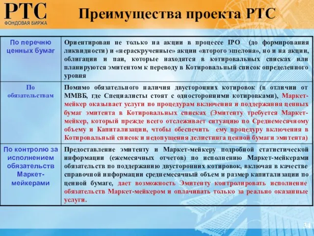 Преимущества проекта РТС 34