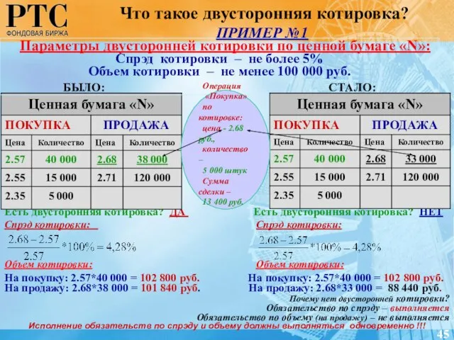 Есть двусторонняя котировка? ДА Есть двусторонняя котировка? НЕТ Спрэд котировки: Спрэд котировки: