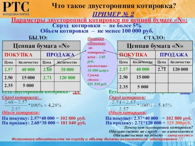 Есть двусторонняя котировка? ДА Есть двусторонняя котировка? НЕТ Спрэд котировки: Спрэд котировки: