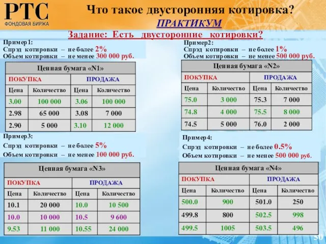 Что такое двусторонняя котировка? ПРАКТИКУМ Задание: Есть двусторонние котировки? 50 Пример1: Спрэд