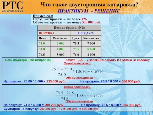 Что такое двусторонняя котировка? ПРАКТИКУМ - РЕШЕНИЕ 52 Есть двусторонняя котировка? Ответ