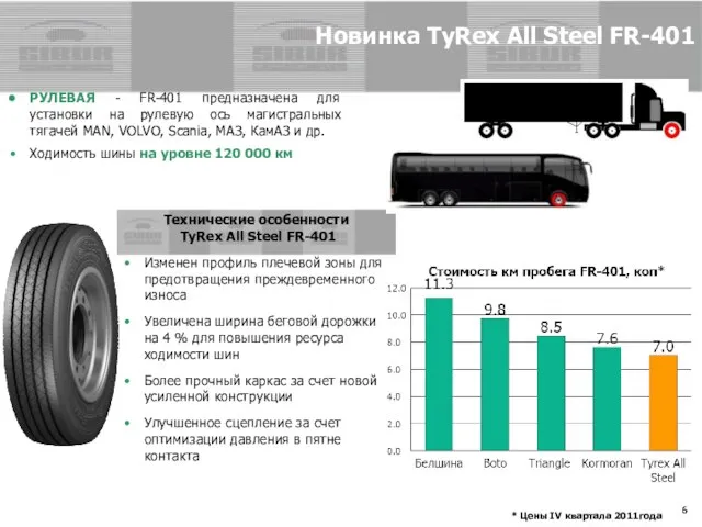 Технические особенности TyRex All Steel FR-401 Изменен профиль плечевой зоны для предотвращения