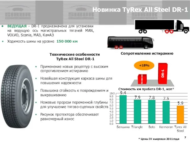 Новинка TyRex All Steel DR-1 ВЕДУЩАЯ - DR-1 предназначена для установки на