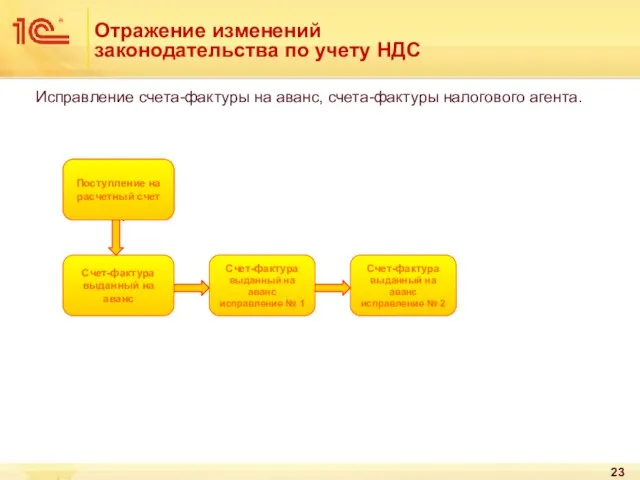 Отражение изменений законодательства по учету НДС Исправление счета-фактуры на аванс, счета-фактуры налогового