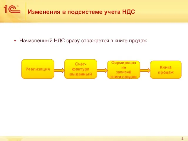 Изменения в подсистеме учета НДС Начисленный НДС сразу отражается в книге продаж.