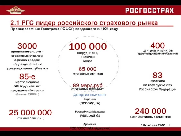 2.1 РГС лидер российского страхового рынка Правопреемник Госстраха РСФСР, созданного в 1921