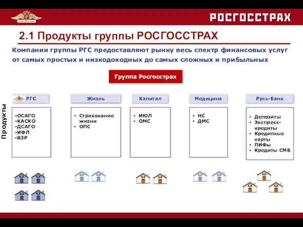 2.1 Продукты группы РОСГОССТРАХ Группа Росгосстрах РГС Жизнь Капитал Медицина Русь-Банк ОСАГО