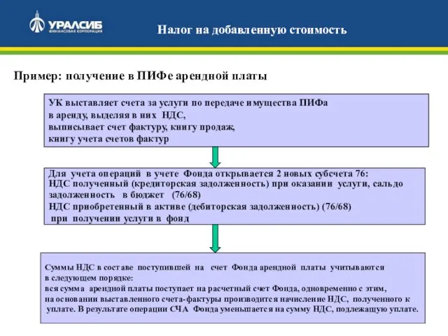 Налог на добавленную стоимость Пример: получение в ПИФе арендной платы УК выставляет