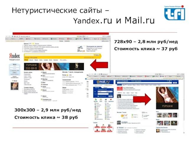 Нетуристические сайты – Yandex.ru и Mail.ru 728х90 – 2,8 млн руб/нед Стоимость