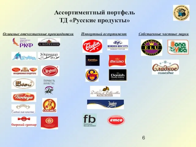 Ассортиментный портфель ТД «Русские продукты» Основные отечественные производители Импортный ассортимент Собственные частные марки