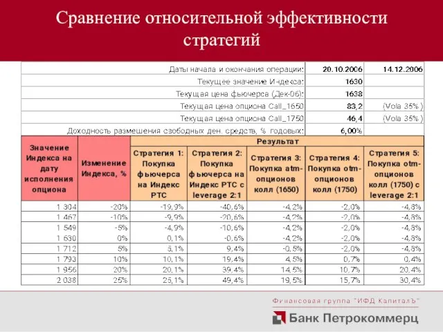 Сравнение относительной эффективности стратегий