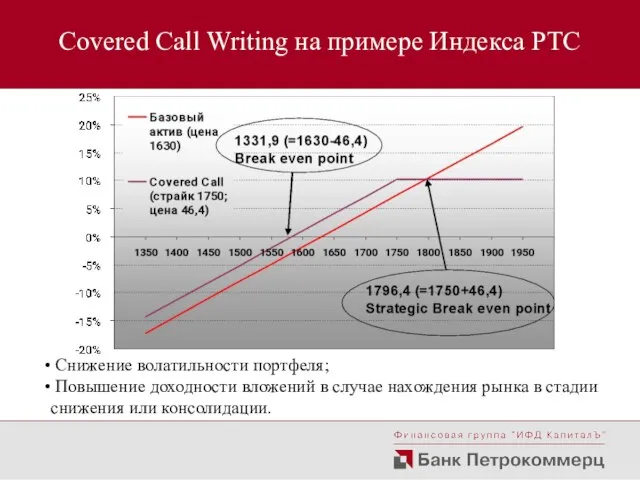 Covered Call Writing на примере Индекса РТС Снижение волатильности портфеля; Повышение доходности