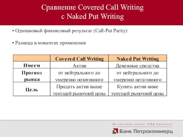 Сравнение Covered Call Writing с Naked Put Writing Одинаковый финансовый результат (Call-Put