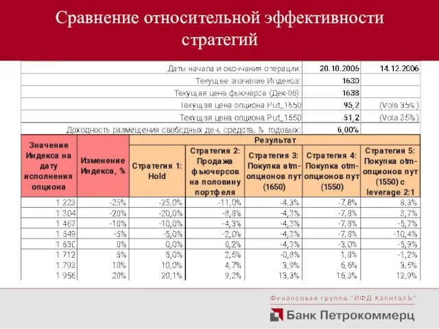 Сравнение относительной эффективности стратегий