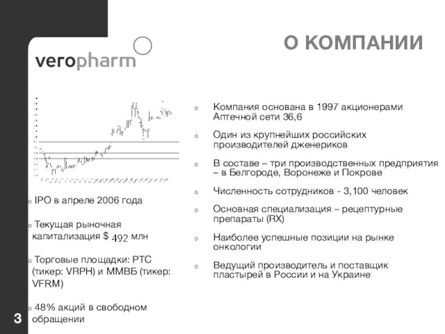 О КОМПАНИИ Компания основана в 1997 акционерами Аптечной сети 36,6 Один из