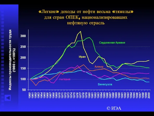 © ИЭА «Легкие» доходы от нефти весьма «тяжелы» для стран ОПЕК, национализировавших нефтяную отрасль