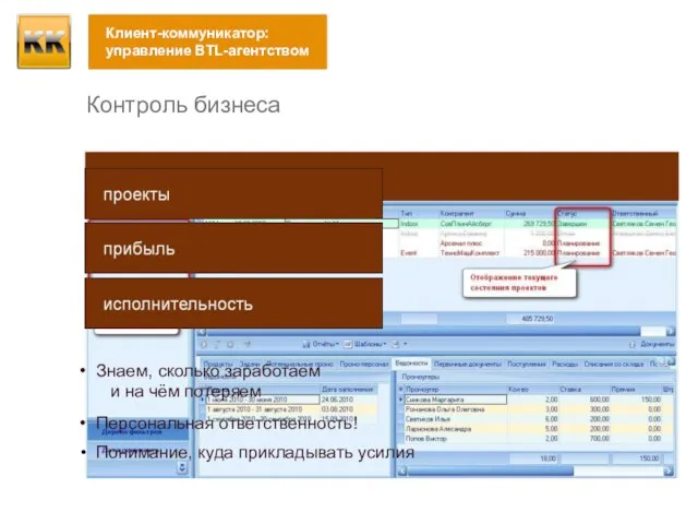 Контроль бизнеса Знаем, сколько заработаем и на чём потеряем Персональная ответственность! Понимание, куда прикладывать усилия