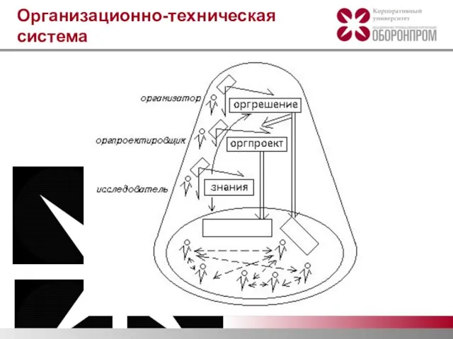 Организационно-техническая система