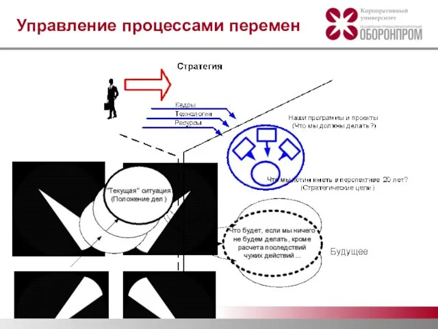 Управление процессами перемен