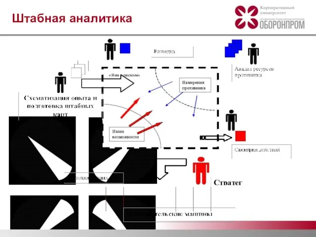 Штабная аналитика