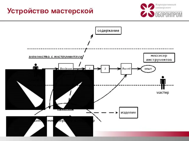 Устройство мастерской