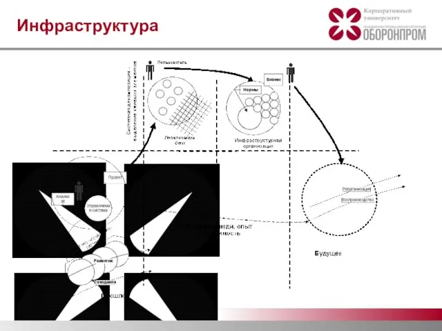 Инфраструктура