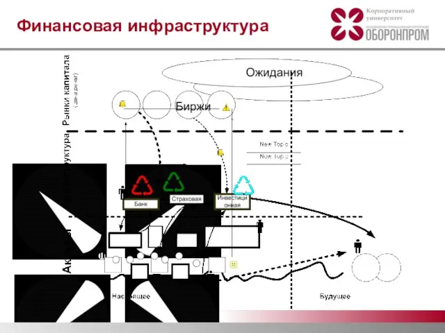 Финансовая инфраструктура