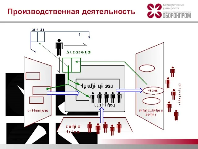 Производственная деятельность